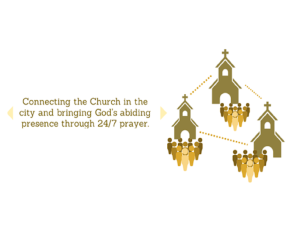 Bring God's Presence